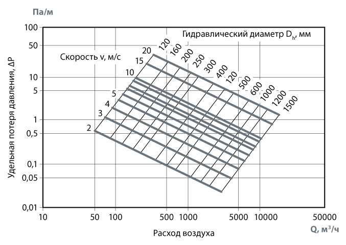 Диаграмма воздуховодов прямоугольных.jpg