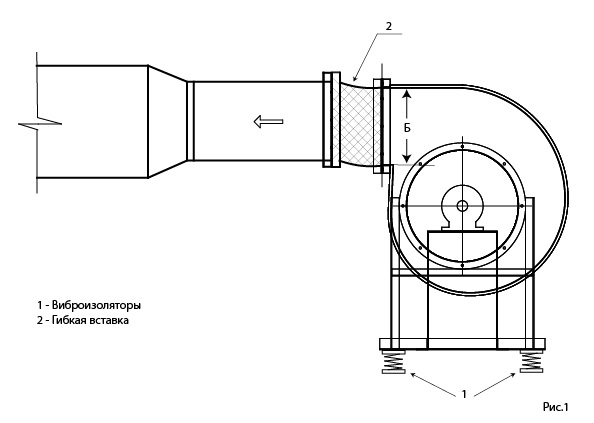 Primer-montazha-radial'nogo-ventilyatora-VR-EffV.jpg