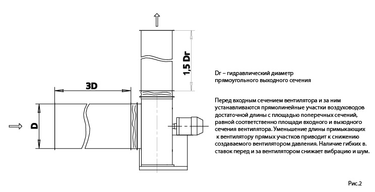 Primer-montazha-radial'nogo-ventilyatora-EffV_v1.jpg