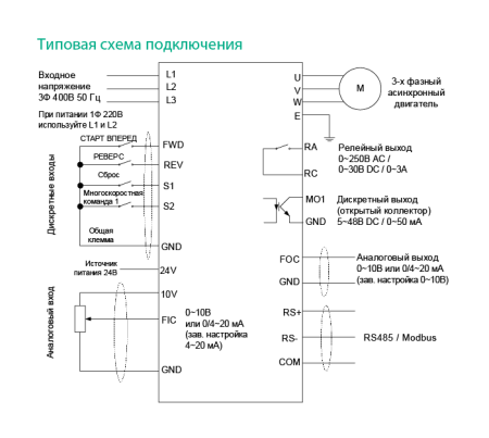 STV050D22N4 Преобразователь частоты STV050 Hertz 22 кВт 380В 45А ЭМС С3 + LED панель оператора