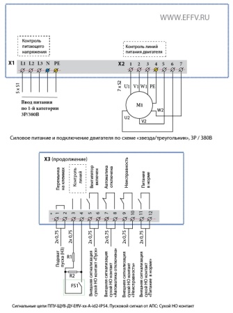 1EVDU5T332 Шкаф управления ППУ-ЩУВ-ДУ-EffV-18,5T-А-id2-IP54