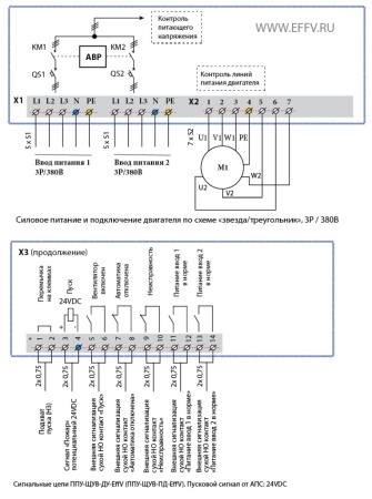 Шкаф управления ППУ-ЩУВ-ПД-EffV-45T-А.АВР-IP54