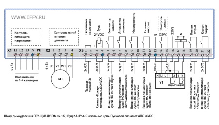 1EVDU1K39 Шкаф управления ППУ-ЩУВ-ДУ-EffV-45Т-1К(НЗ)пр2.А-IP54