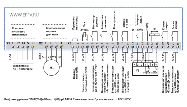 1EVDU1K28 Шкаф управления ППУ-ЩУВ-ДУ-EffV-2,2-1К(НЗ)пр2.А-IP54 1EVDU1K28 Шкаф управления ППУ-ЩУВ-ДУ-EffV-2,2-1К(НЗ)пр2.А-IP54