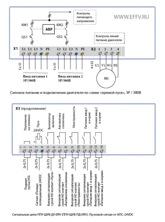 Шкаф управления ППУ-ЩУВ-ПД-EffV-11-А.АВР-IP54