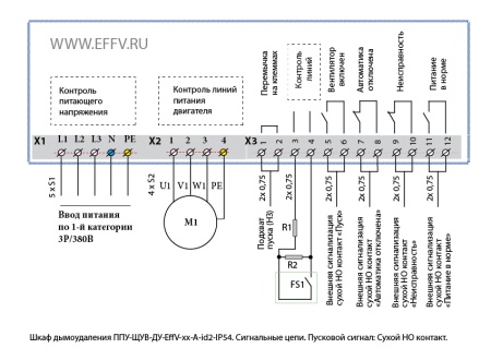 1EVDU5325 Шкаф управления ППУ-ЩУВ-ДУ-EffV-2,2-А-id2-IP54