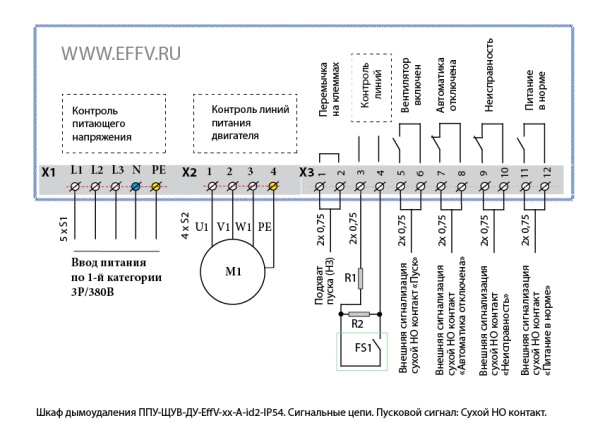 1EVDU5325 Шкаф управления ППУ-ЩУВ-ДУ-EffV-2,2-А-id2-IP54 1EVDU5325 Шкаф управления ППУ-ЩУВ-ДУ-EffV-2,2-А-id2-IP54