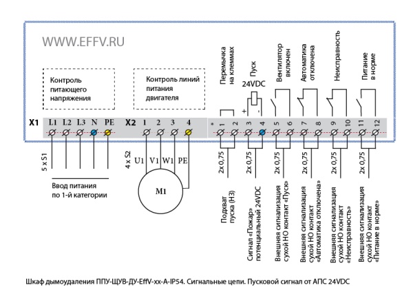1EVDU4304 Шкаф управления ППУ-ЩУВ-ДУ-EffV-2,2-А-IP54 1EVDU4304 Шкаф управления ППУ-ЩУВ-ДУ-EffV-2,2-А-IP54