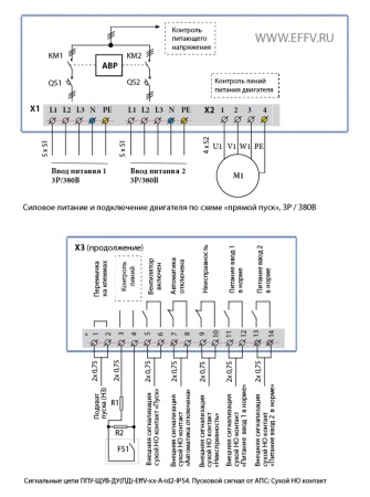 Шкаф управления ППУ-ЩУВ-ПД-EffV-1,1-А.АВР-id2-IP54 Шкаф управления ППУ-ЩУВ-ПД-EffV-1,1-А.АВР-id2-IP54