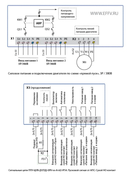 Шкаф управления ППУ-ЩУВ-ДУ-EffV-2,2-А.АВР-id2-IP54 Шкаф управления ППУ-ЩУВ-ДУ-EffV-2,2-А.АВР-id2-IP54