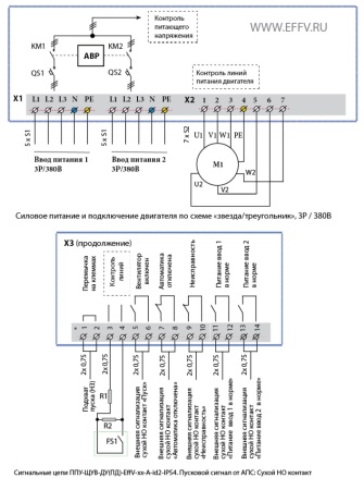 Шкаф управления ППУ-ЩУВ-ПД-EffV-15T-А.АВР-id2-IP54